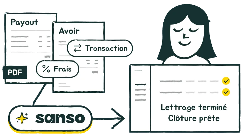 Sanso handling complex cases: returns, credit notes, fees and commissions automatically reconciled
