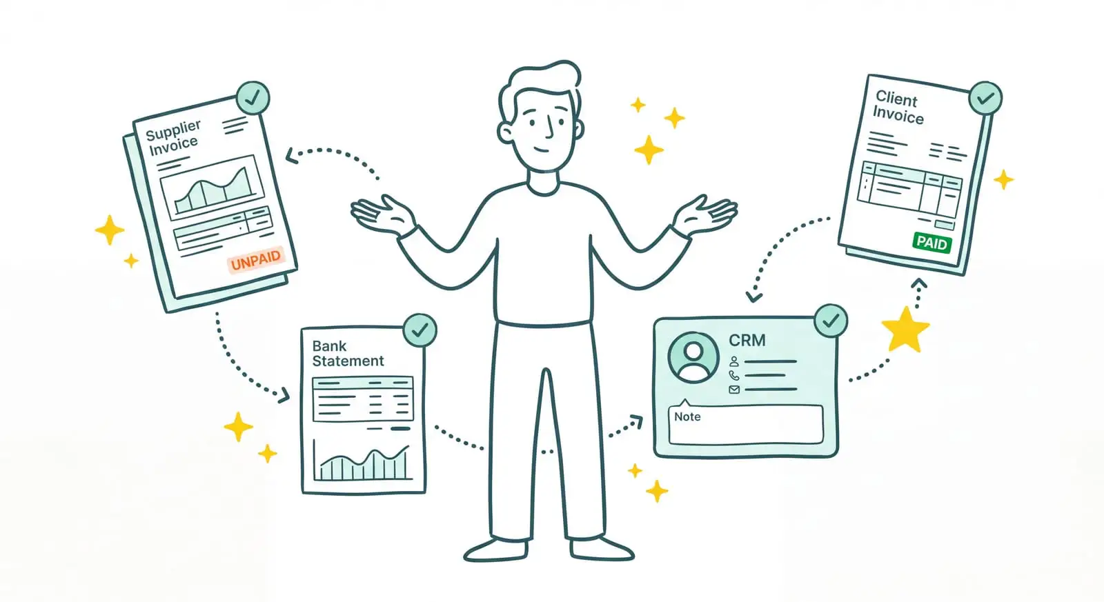Sanso fait tourner toute la gestion à l'intérieur d'Axonaut : factures fournisseurs, clients, relevé bancaire et CRM synchronisés