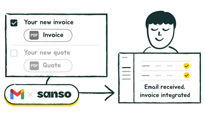 Sanso's Gmail integration: invoices are detected and added to accounting, while quotes are ignored