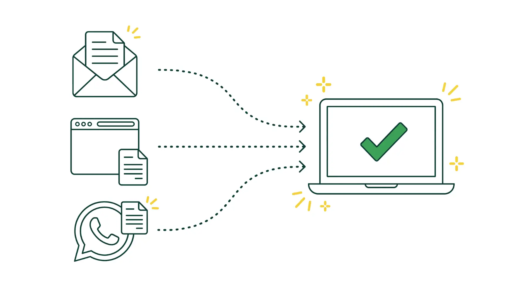 Illustration minimaliste de trois sources de factures (enveloppe email, navigateur web, icône WhatsApp) avec des flèches convergeant vers une icône d'outil comptable
