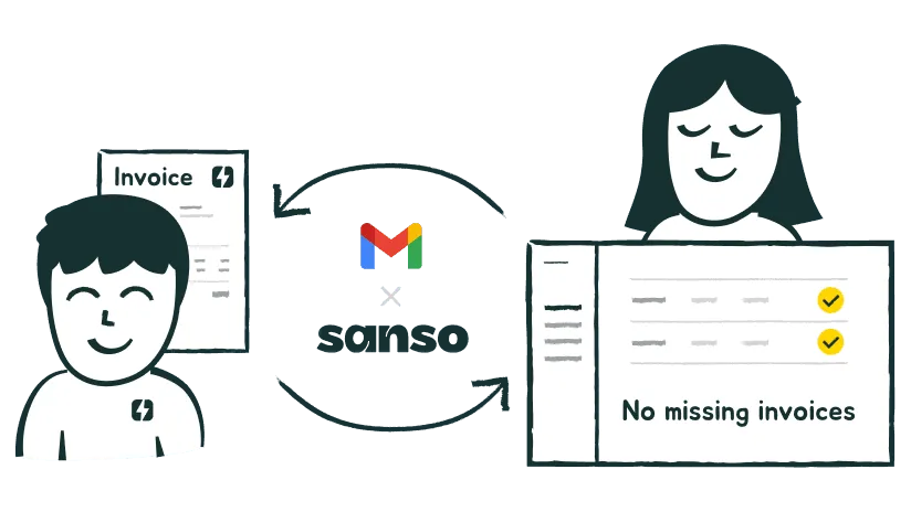 Supplier follow-up: when an invoice is missing, Sanso contacts the supplier by email until received