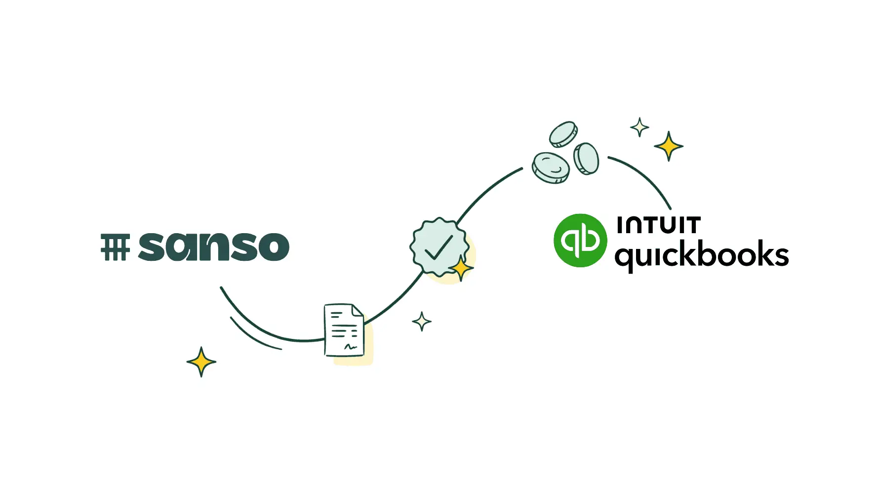 Logos Sanso et Intuit QuickBooks reliés par une ligne courbe avec une facture, un badge de validation et des pièces de monnaie, illustrant le flux automatisé entre les deux outils