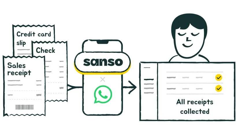 Receipt collection via WhatsApp: employees send receipts to a Sanso number, synced to accounting