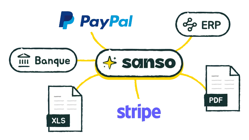 Connect & Analyze