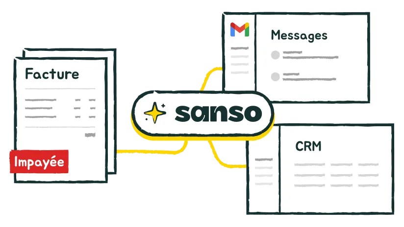 Étape 1 : Sanso se connecte à vos outils, analyse l'historique et identifie les factures à relancer